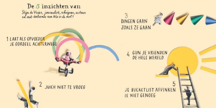5 inzichten stijn de vries